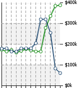 Home Value Graphic